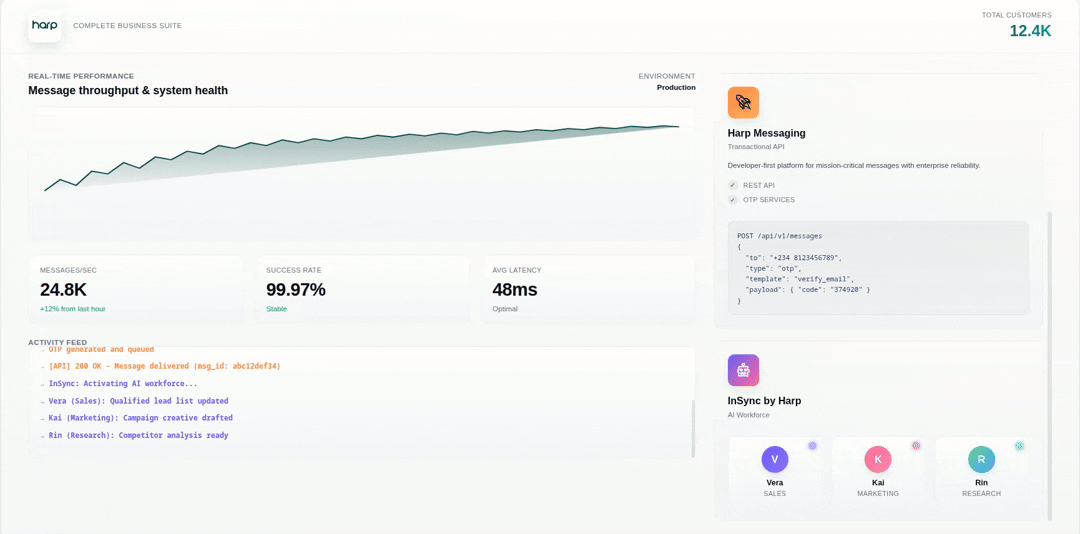 Harp Platform Dashboard