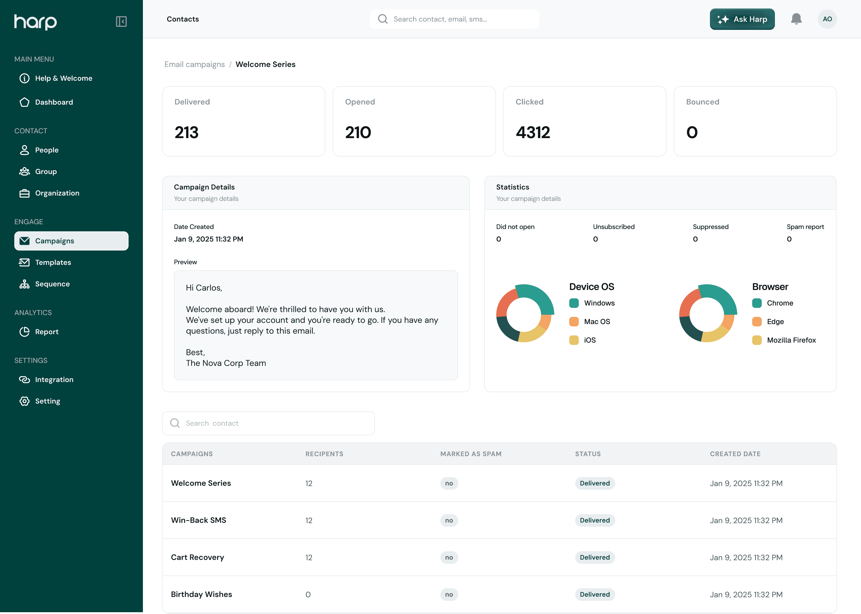 The Harp campaign report for Welcome Series: delivered, opened, clicked, and bounced totals, campaign details with an email preview, statistics by device OS and browser, and a list of delivered campaigns